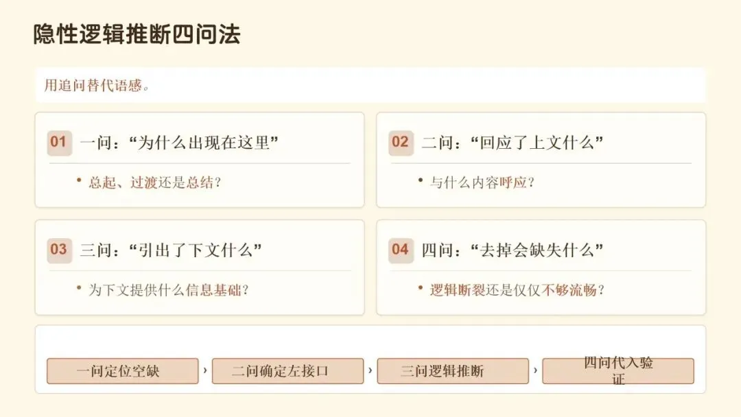 文从字顺・以脉贯心—— 高考语文连贯辨用与表达优化-第16张图片-四季读书网 文从字顺・以脉贯心—— 高考语文连贯辨用与表达优化-第16张图片-四季读书网