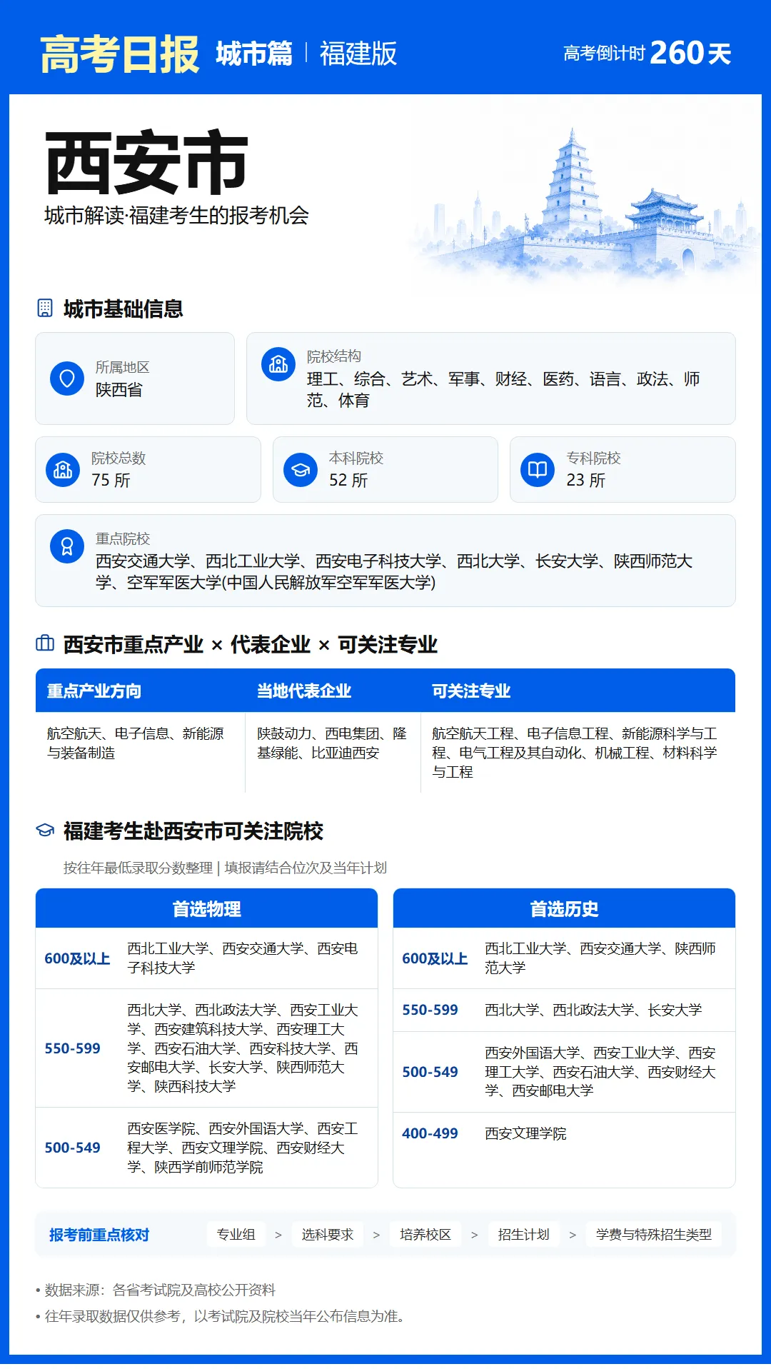9月20日【高考日报】距离高考还有260天 今日介绍-西安市-第6张图片-四季读书网 9月20日【高考日报】距离高考还有260天 今日介绍-西安市-第6张图片-四季读书网