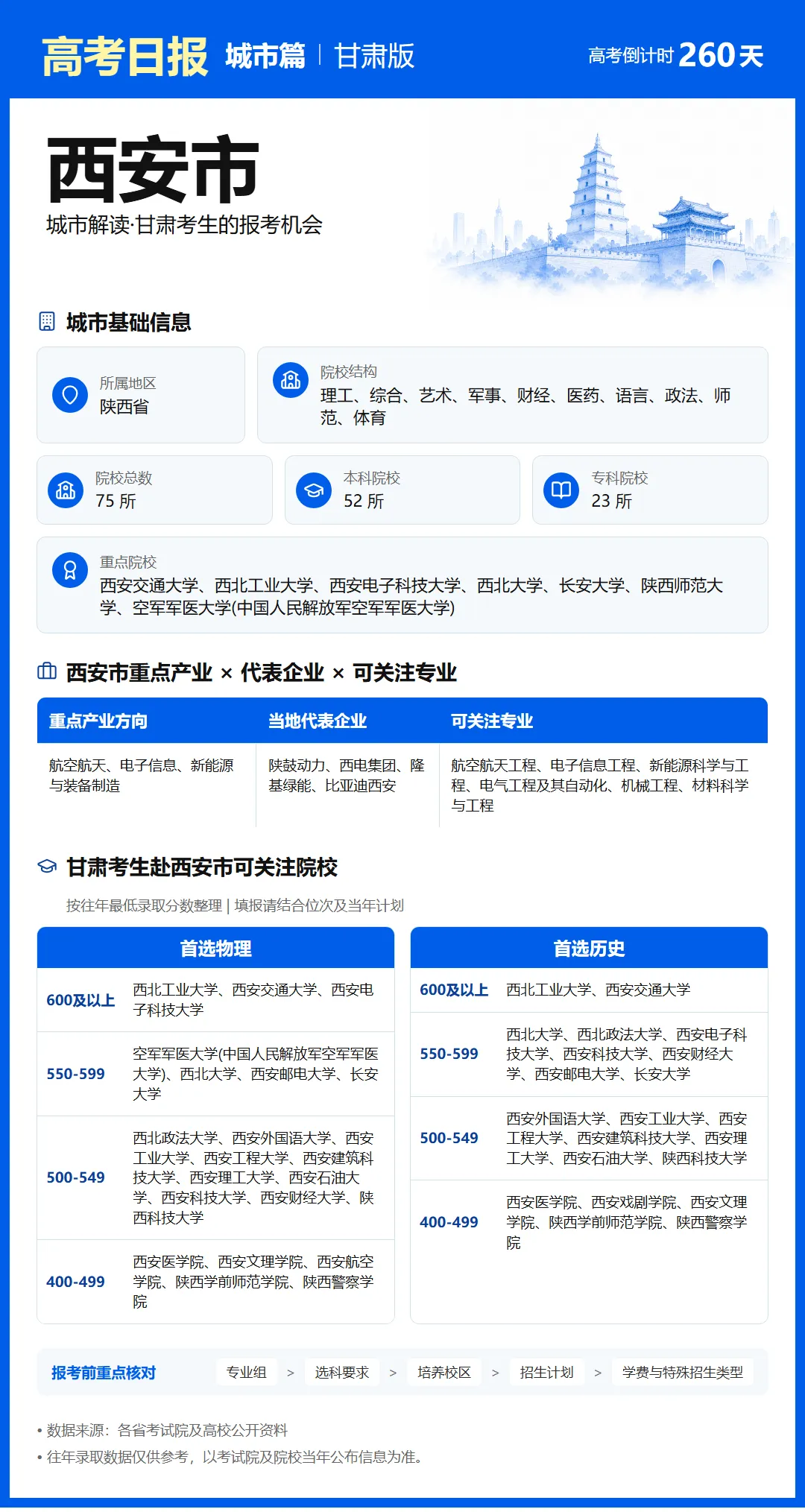 9月20日【高考日报】距离高考还有260天 今日介绍-西安市-第7张图片-四季读书网 9月20日【高考日报】距离高考还有260天 今日介绍-西安市-第7张图片-四季读书网