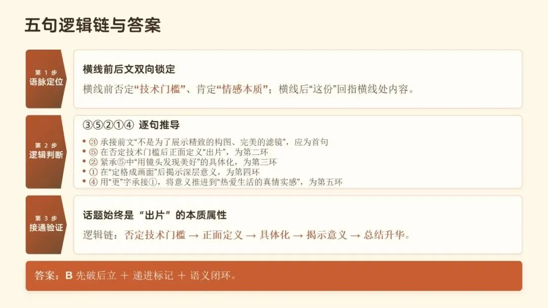 文从字顺・以脉贯心—— 高考语文连贯辨用与表达优化-第23张图片-四季读书网 文从字顺・以脉贯心—— 高考语文连贯辨用与表达优化-第23张图片-四季读书网