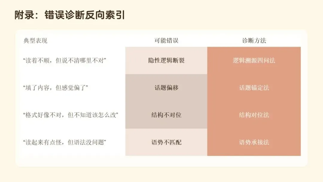 文从字顺・以脉贯心—— 高考语文连贯辨用与表达优化-第33张图片-四季读书网 文从字顺・以脉贯心—— 高考语文连贯辨用与表达优化-第33张图片-四季读书网