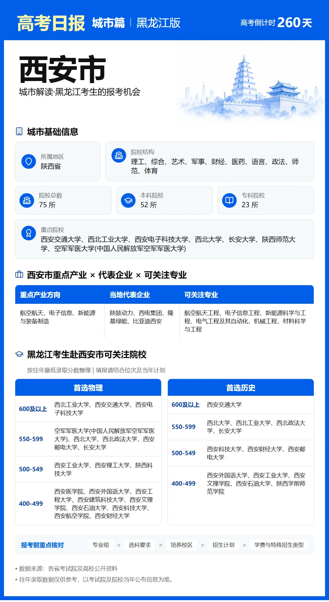 9月20日【高考日报】距离高考还有260天 今日介绍-西安市-第13张图片-四季读书网 9月20日【高考日报】距离高考还有260天 今日介绍-西安市-第13张图片-四季读书网