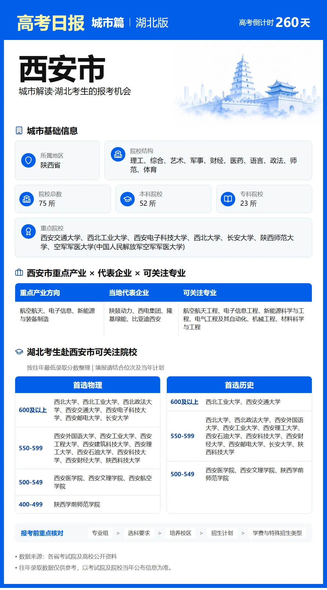 9月20日【高考日报】距离高考还有260天 今日介绍-西安市-第14张图片-四季读书网 9月20日【高考日报】距离高考还有260天 今日介绍-西安市-第14张图片-四季读书网