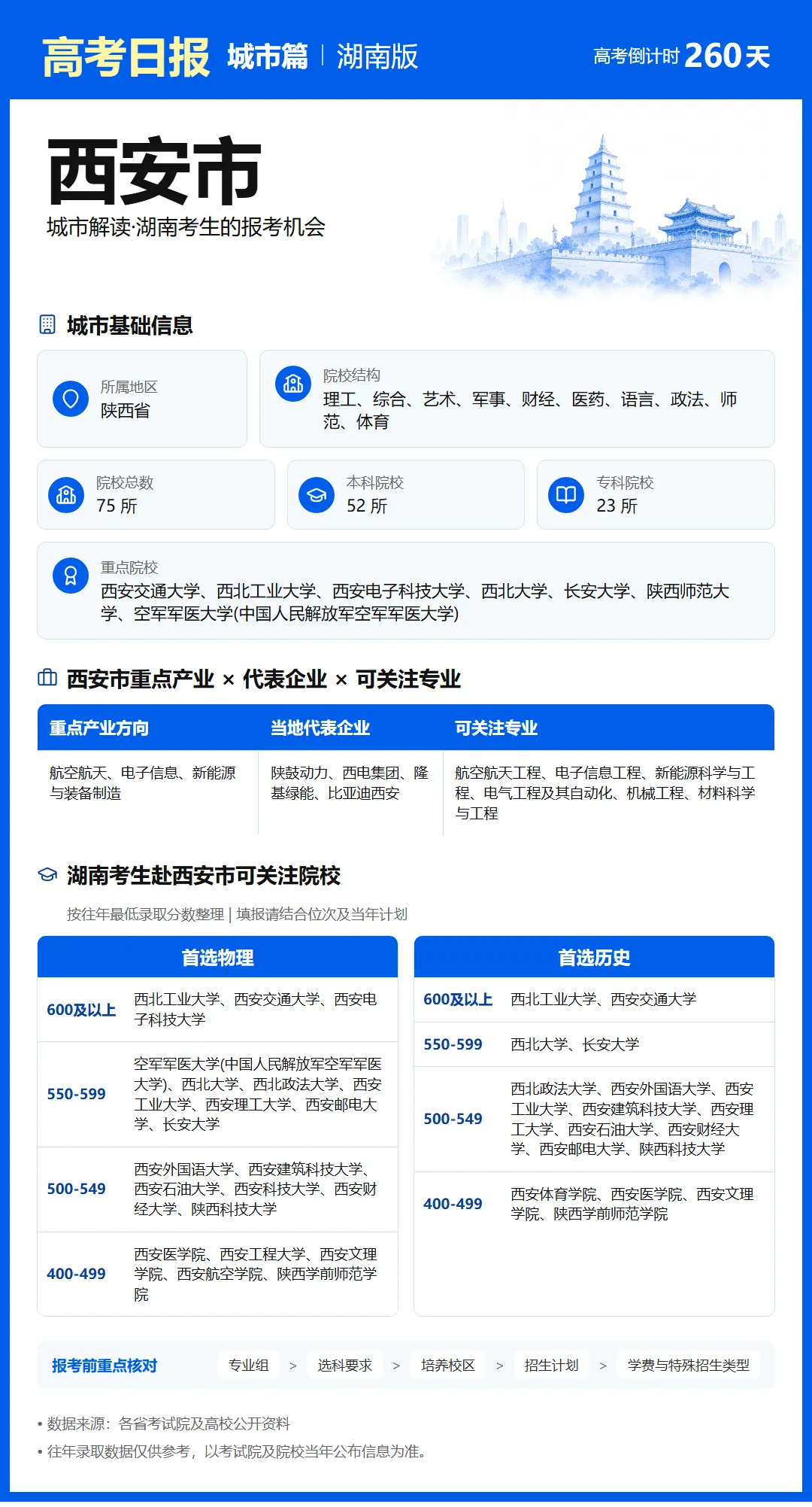 9月20日【高考日报】距离高考还有260天 今日介绍-西安市-第15张图片-四季读书网 9月20日【高考日报】距离高考还有260天 今日介绍-西安市-第15张图片-四季读书网