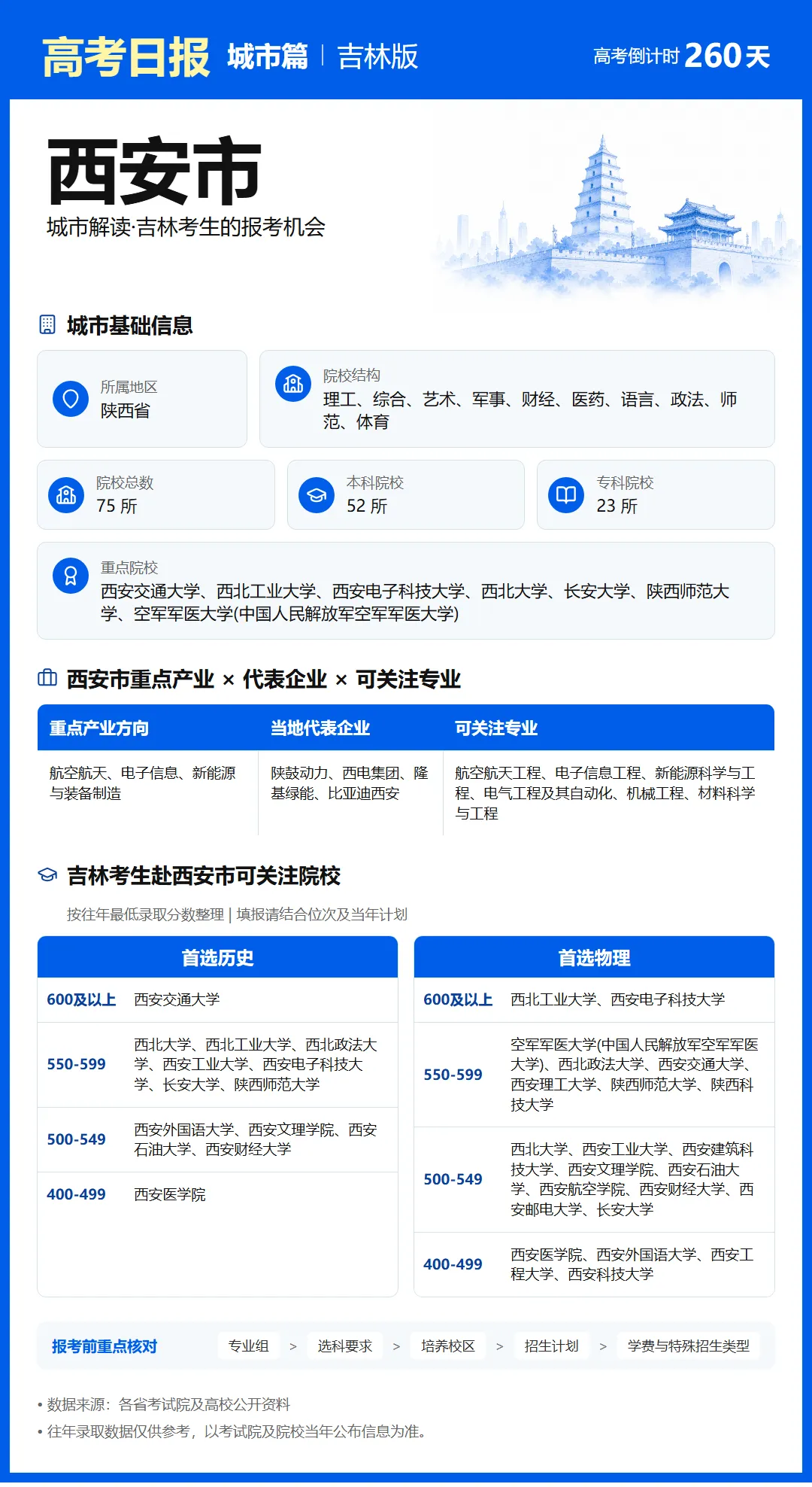 9月20日【高考日报】距离高考还有260天 今日介绍-西安市-第16张图片-四季读书网 9月20日【高考日报】距离高考还有260天 今日介绍-西安市-第16张图片-四季读书网