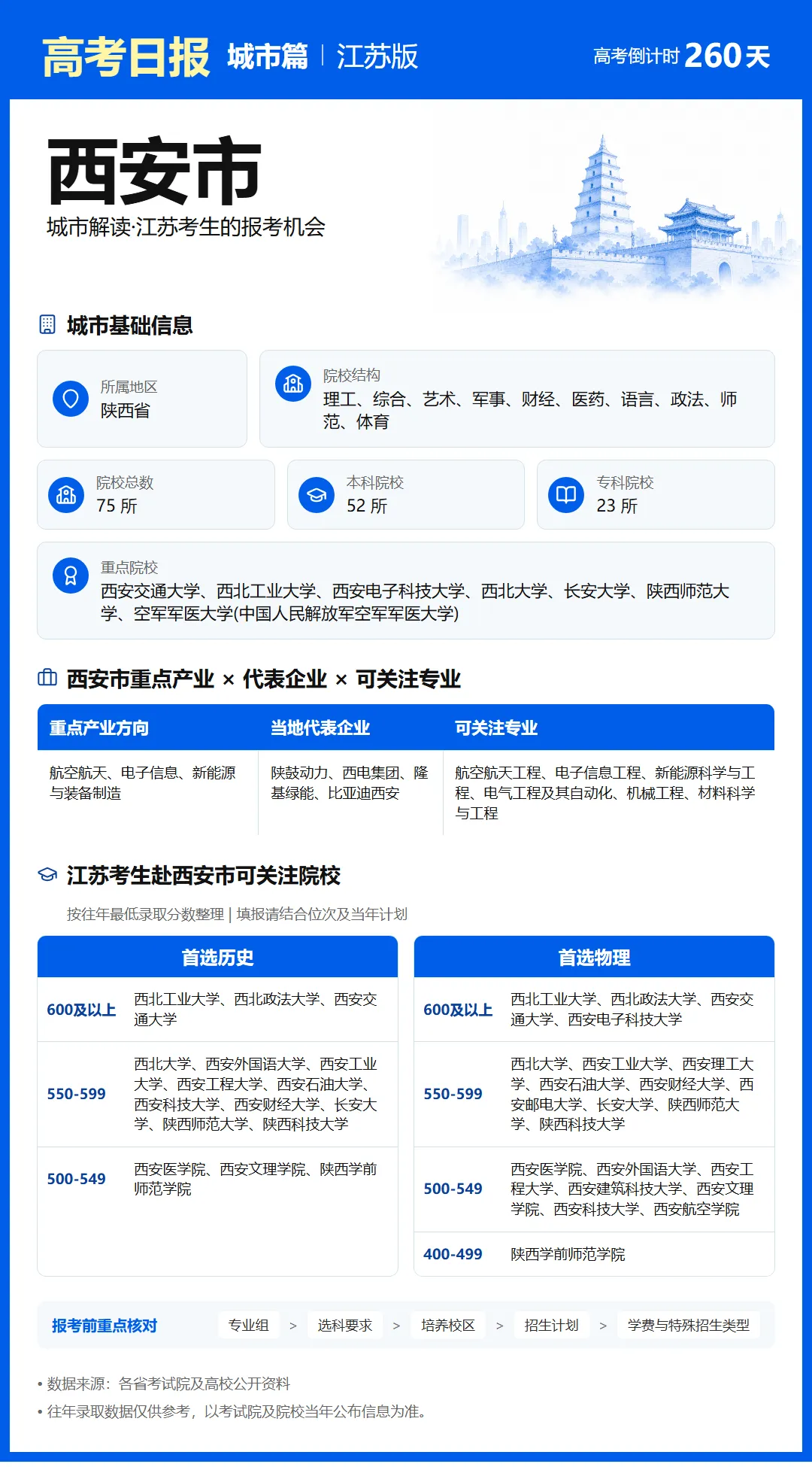 9月20日【高考日报】距离高考还有260天 今日介绍-西安市-第17张图片-四季读书网 9月20日【高考日报】距离高考还有260天 今日介绍-西安市-第17张图片-四季读书网