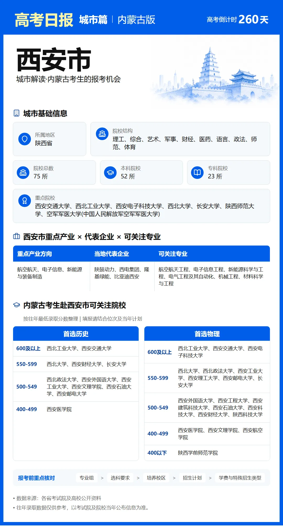 9月20日【高考日报】距离高考还有260天 今日介绍-西安市-第20张图片-四季读书网 9月20日【高考日报】距离高考还有260天 今日介绍-西安市-第20张图片-四季读书网