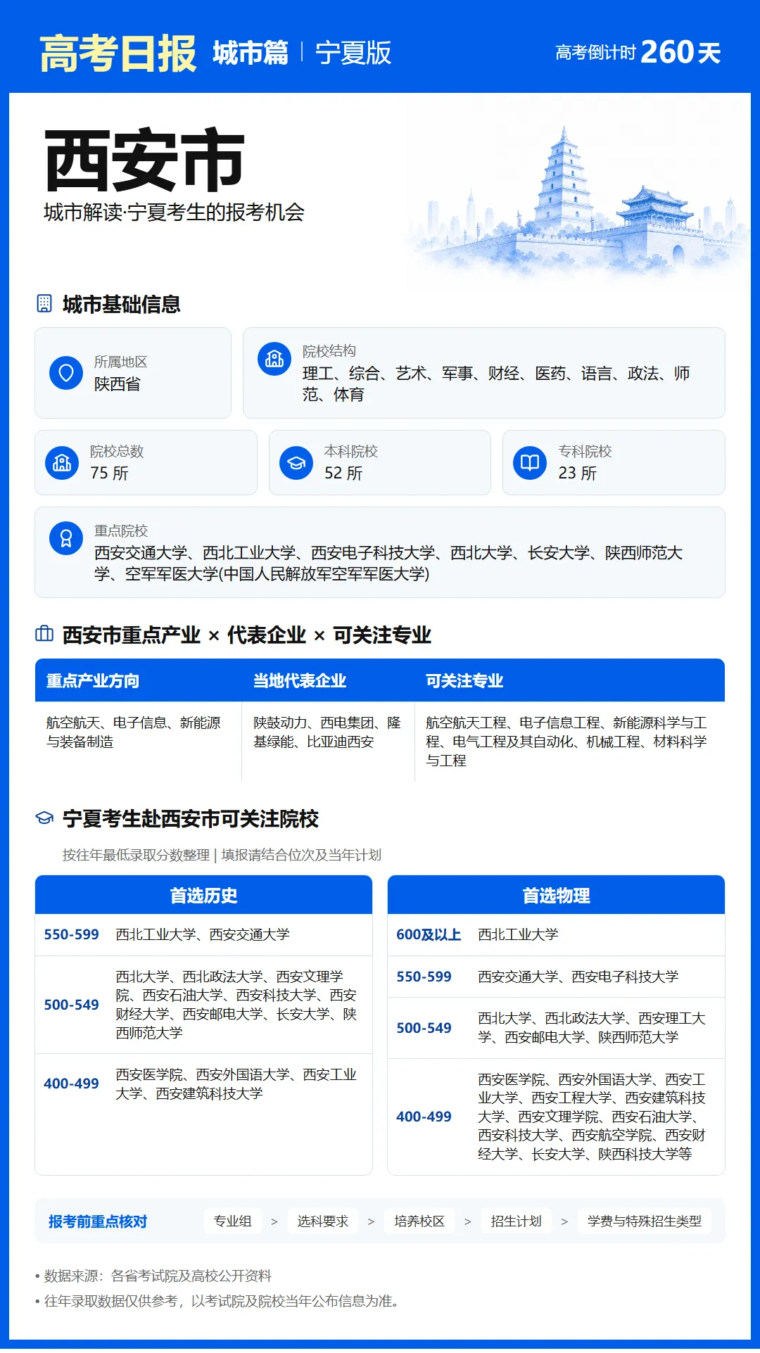 9月20日【高考日报】距离高考还有260天 今日介绍-西安市-第21张图片-四季读书网 9月20日【高考日报】距离高考还有260天 今日介绍-西安市-第21张图片-四季读书网