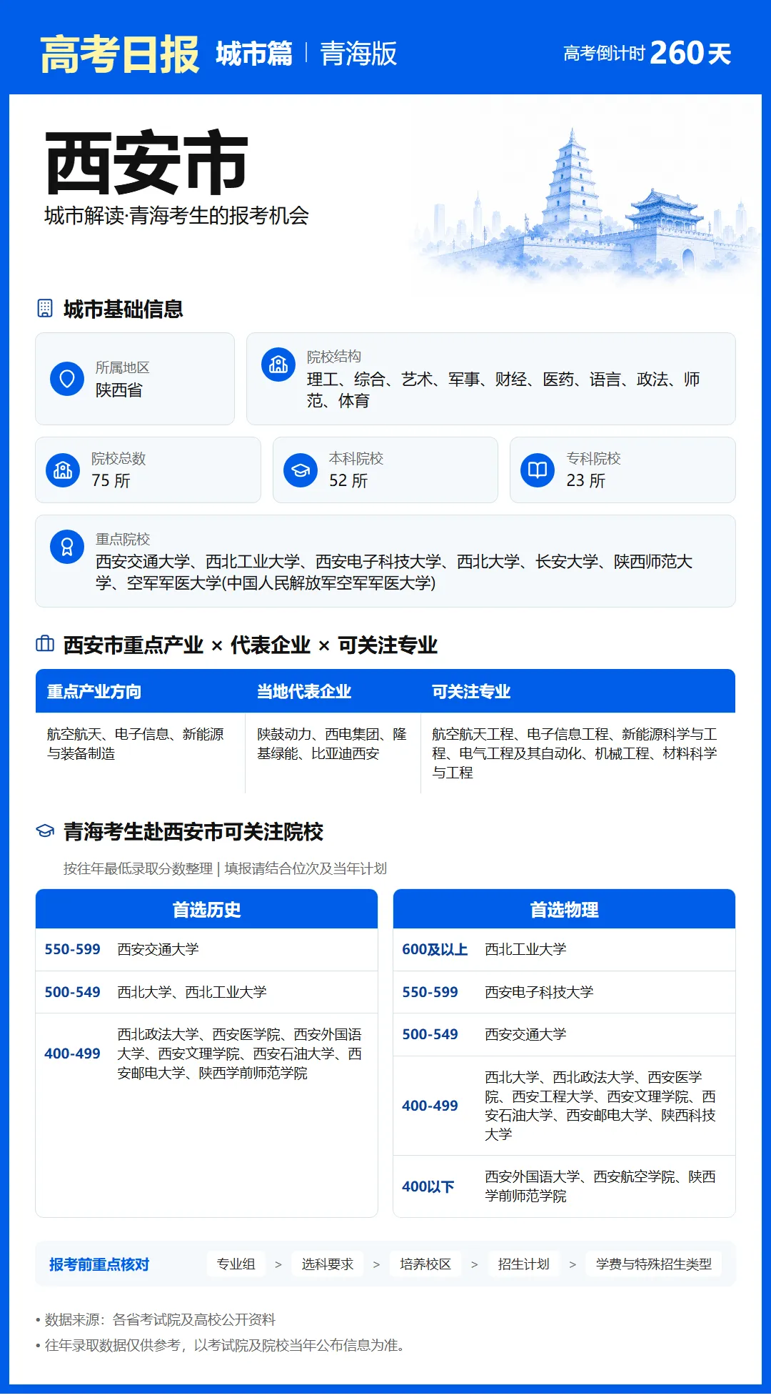 9月20日【高考日报】距离高考还有260天 今日介绍-西安市-第22张图片-四季读书网 9月20日【高考日报】距离高考还有260天 今日介绍-西安市-第22张图片-四季读书网