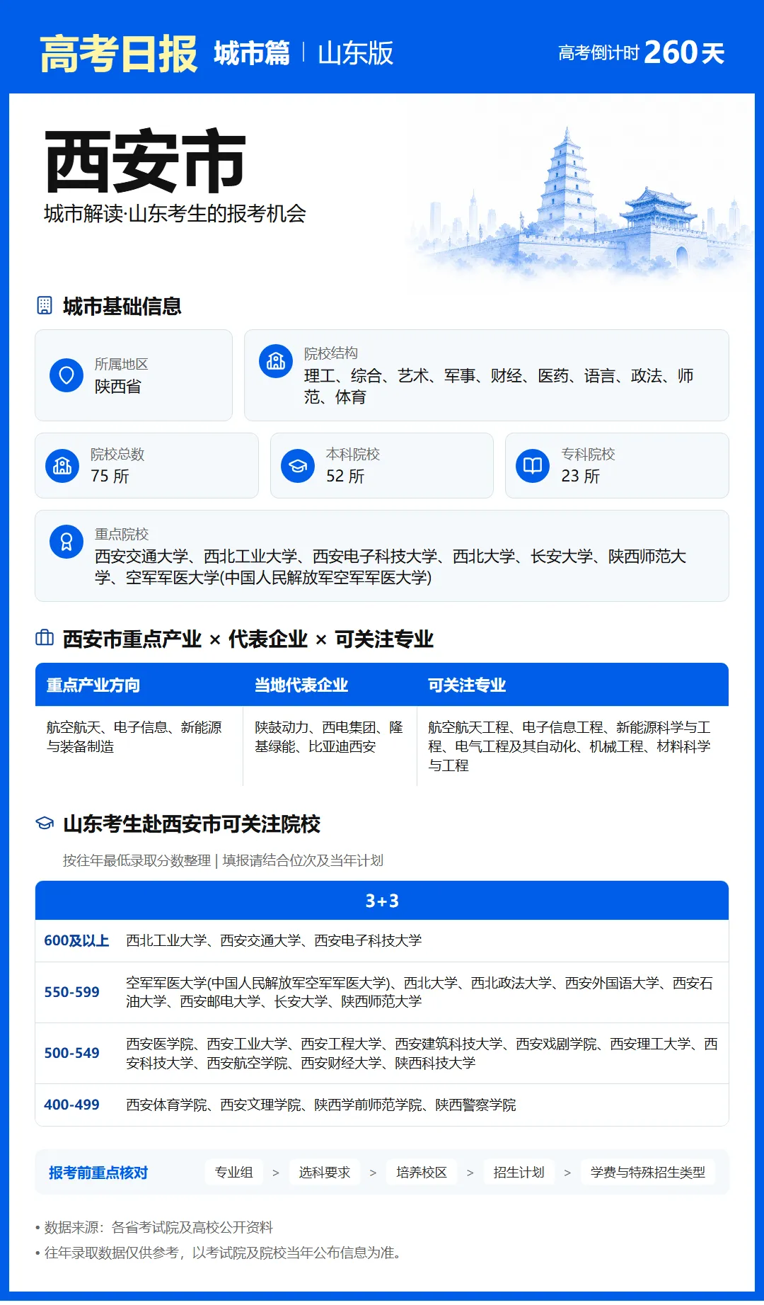 9月20日【高考日报】距离高考还有260天 今日介绍-西安市-第23张图片-四季读书网 9月20日【高考日报】距离高考还有260天 今日介绍-西安市-第23张图片-四季读书网