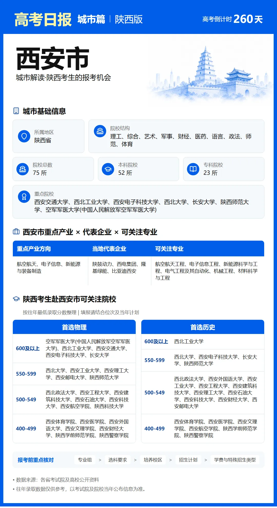 9月20日【高考日报】距离高考还有260天 今日介绍-西安市-第25张图片-四季读书网 9月20日【高考日报】距离高考还有260天 今日介绍-西安市-第25张图片-四季读书网