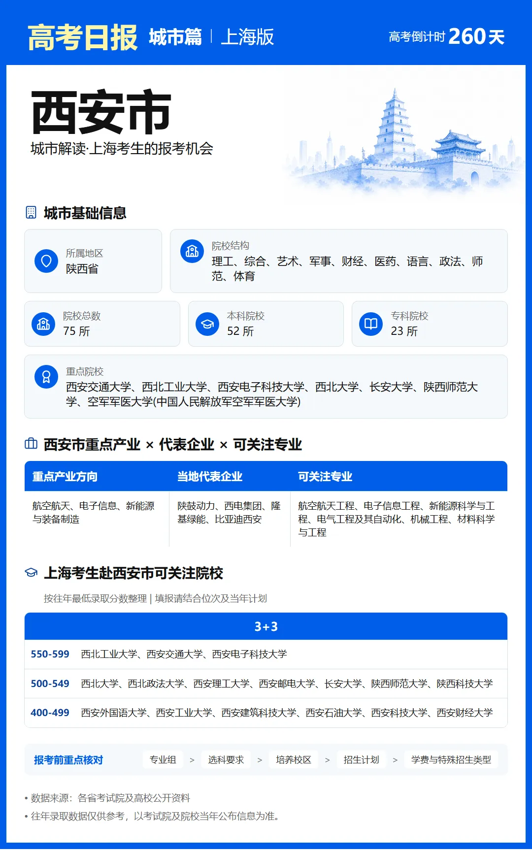9月20日【高考日报】距离高考还有260天 今日介绍-西安市-第26张图片-四季读书网 9月20日【高考日报】距离高考还有260天 今日介绍-西安市-第26张图片-四季读书网