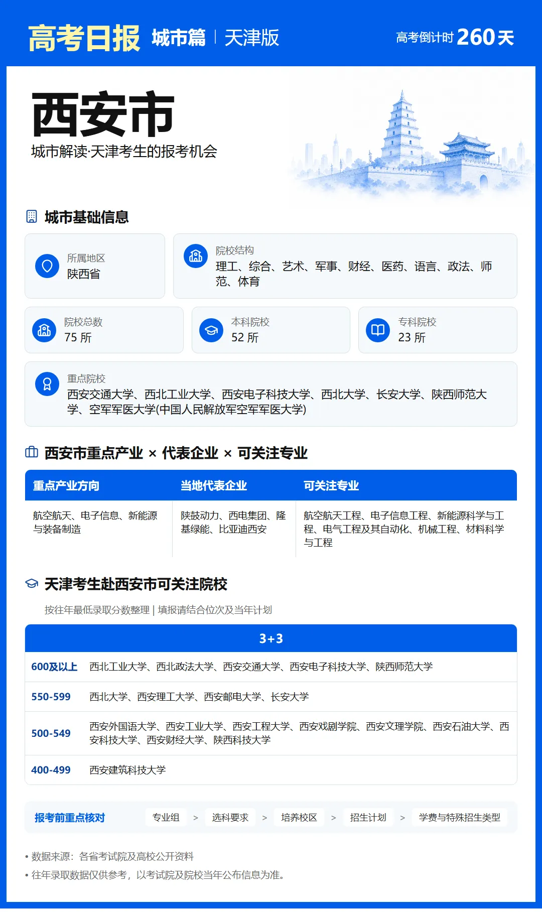 9月20日【高考日报】距离高考还有260天 今日介绍-西安市-第28张图片-四季读书网 9月20日【高考日报】距离高考还有260天 今日介绍-西安市-第28张图片-四季读书网