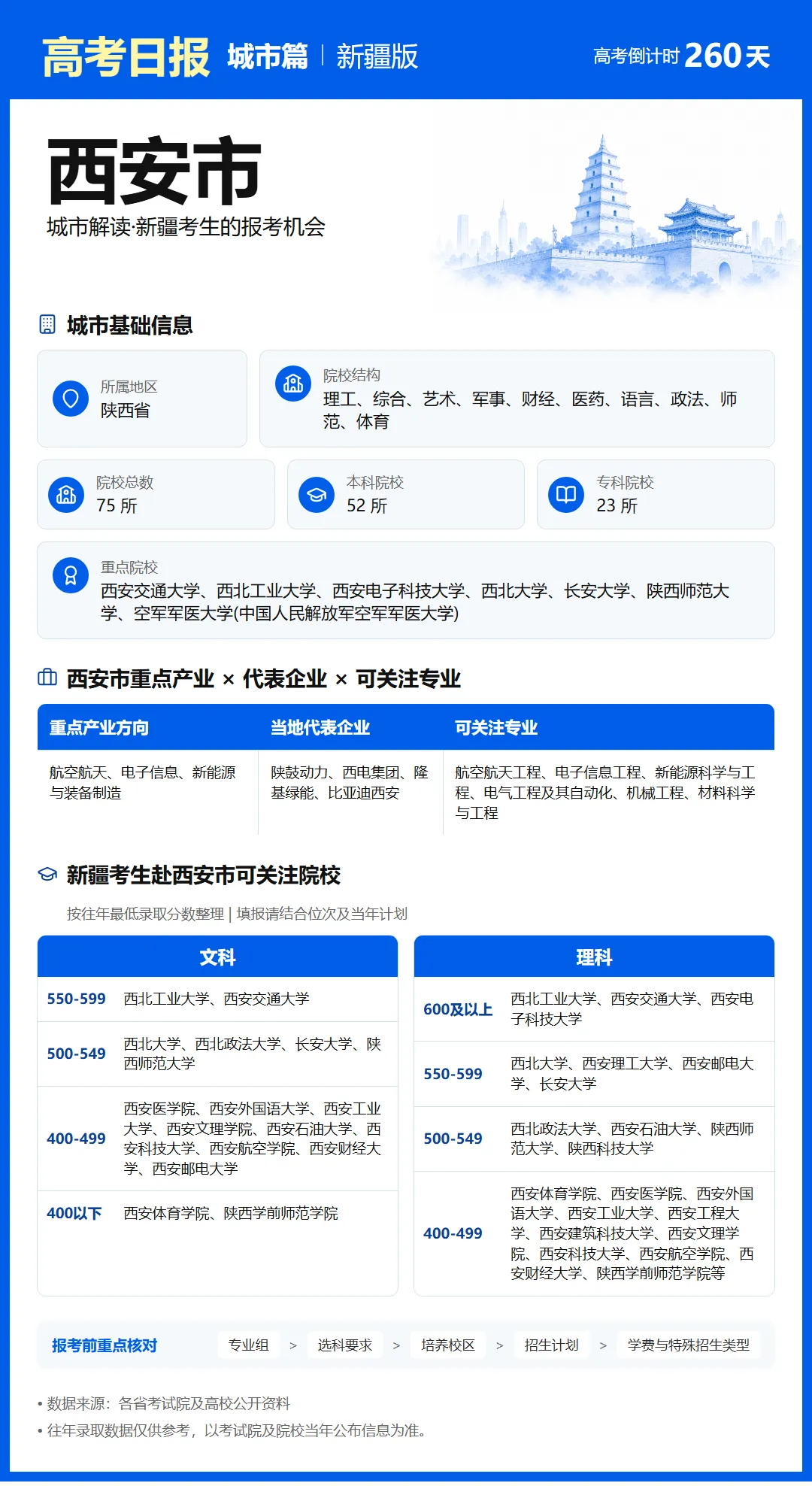 9月20日【高考日报】距离高考还有260天 今日介绍-西安市-第29张图片-四季读书网 9月20日【高考日报】距离高考还有260天 今日介绍-西安市-第29张图片-四季读书网