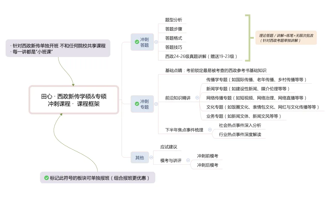 只讲西政!冲刺班上线!答题、专题、模考全覆盖(限时优惠)️-第21张图片-四季读书网 只讲西政!冲刺班上线!答题、专题、模考全覆盖(限时优惠)️-第21张图片-四季读书网
