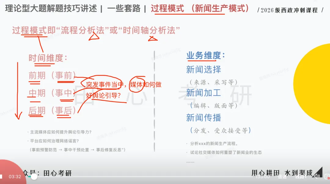 只讲西政!冲刺班上线!答题、专题、模考全覆盖(限时优惠)️-第24张图片-四季读书网 只讲西政!冲刺班上线!答题、专题、模考全覆盖(限时优惠)️-第24张图片-四季读书网