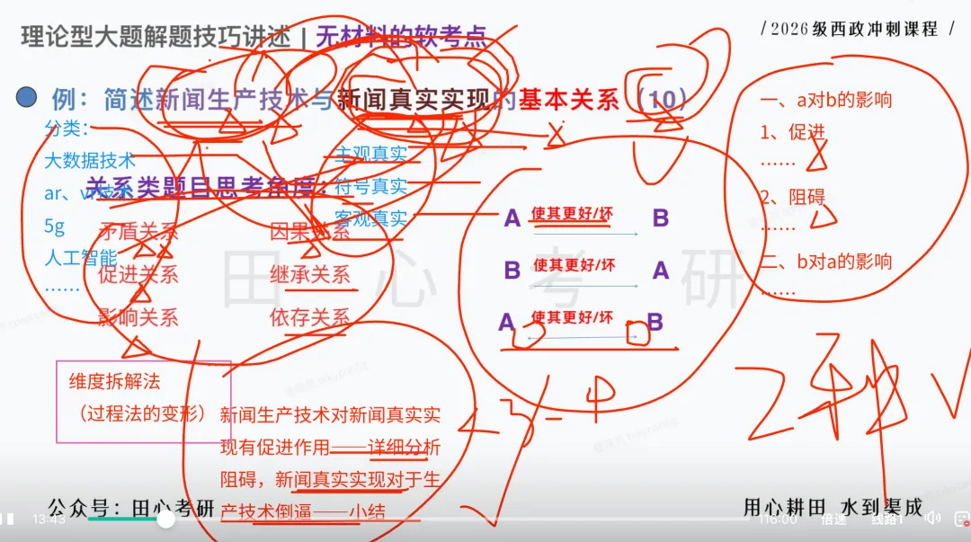只讲西政!冲刺班上线!答题、专题、模考全覆盖(限时优惠)️-第27张图片-四季读书网 只讲西政!冲刺班上线!答题、专题、模考全覆盖(限时优惠)️-第27张图片-四季读书网