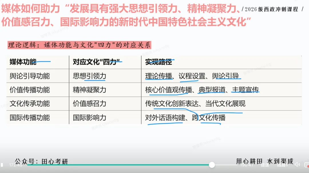 只讲西政!冲刺班上线!答题、专题、模考全覆盖(限时优惠)️-第36张图片-四季读书网 只讲西政!冲刺班上线!答题、专题、模考全覆盖(限时优惠)️-第36张图片-四季读书网