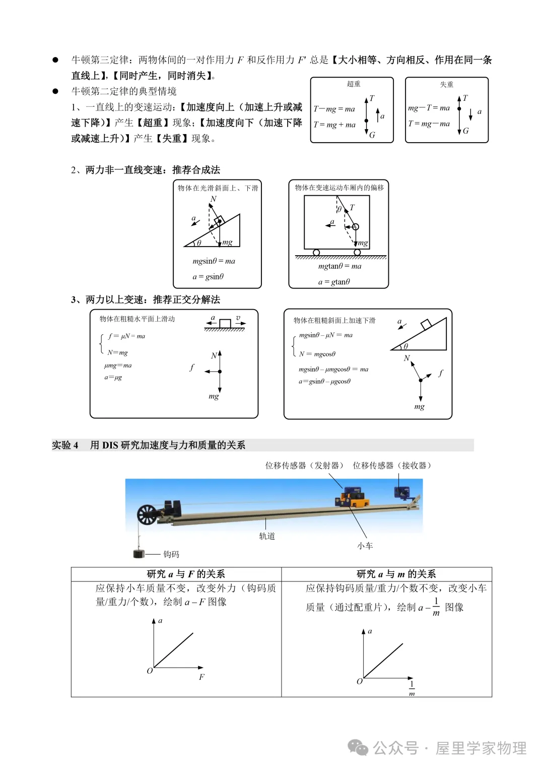 2026年高考物理知识点速查清单!-第4张图片-四季读书网