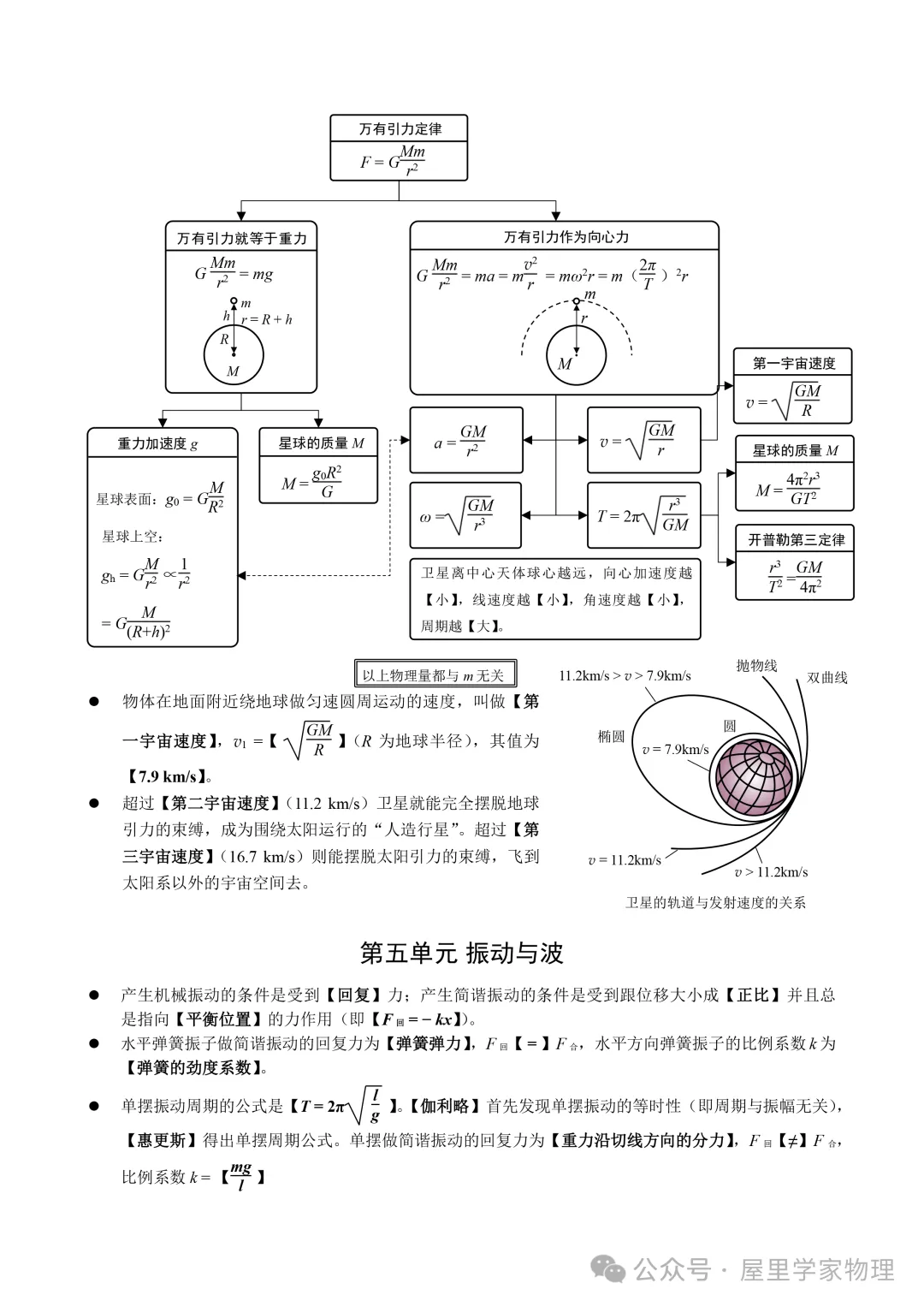 2026年高考物理知识点速查清单!-第8张图片-四季读书网