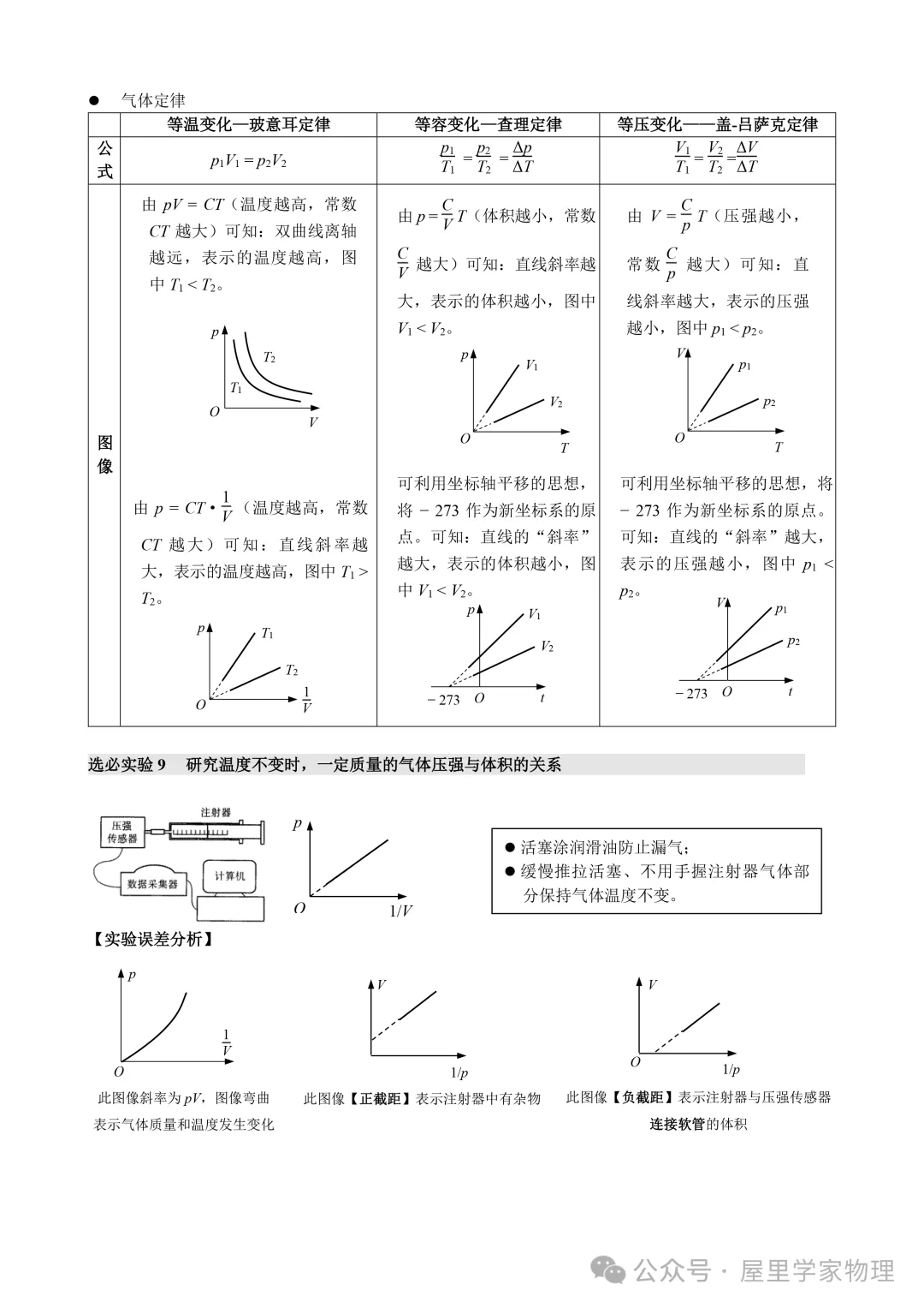 2026年高考物理知识点速查清单!-第23张图片-四季读书网