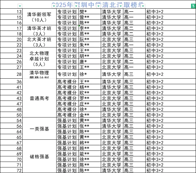 近三年中考成绩分析!深中、深实验、深高级、深外成绩到底如何?-第7张图片-四季读书网 近三年中考成绩分析!深中、深实验、深高级、深外成绩到底如何?-第7张图片-四季读书网