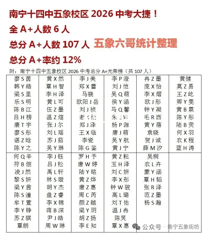 五象家长圈炸了!十四中五象校区2026中考107个A+,新生家长会又传来新消息-第7张图片-四季读书网