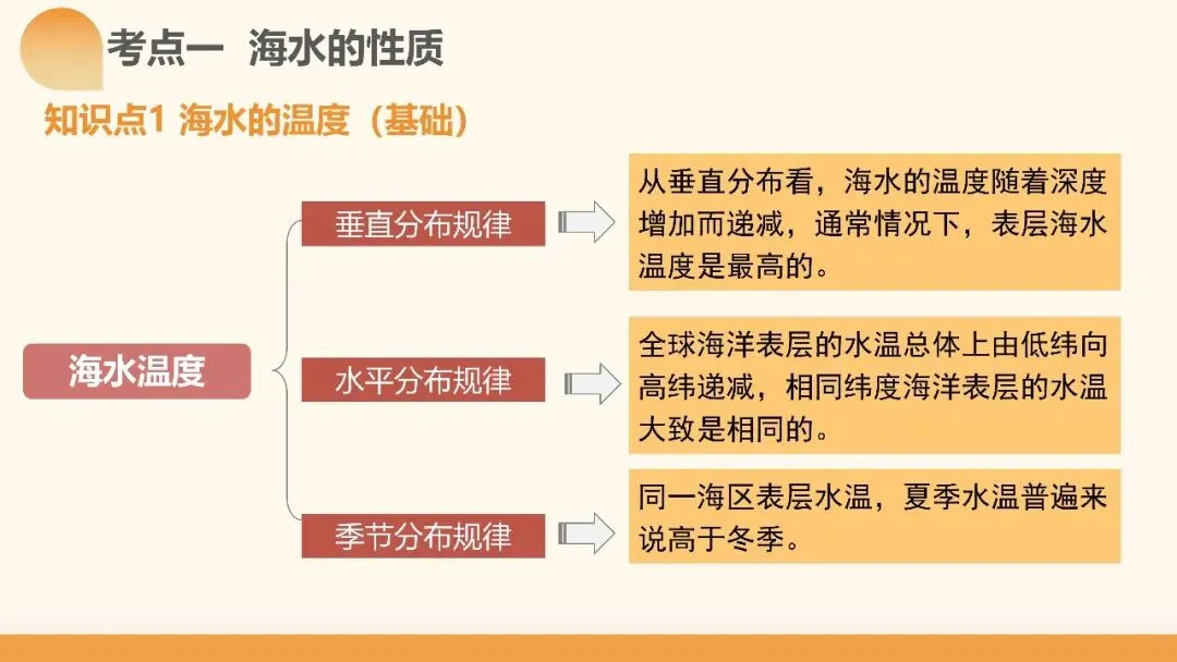 2027年高考地理一轮复习第11讲 海水的性质和海水的运动(课件)(新教材新)海水运动不是“背洋流”,真正要掌握的是背后的逻辑-第5张图片-四季读书网