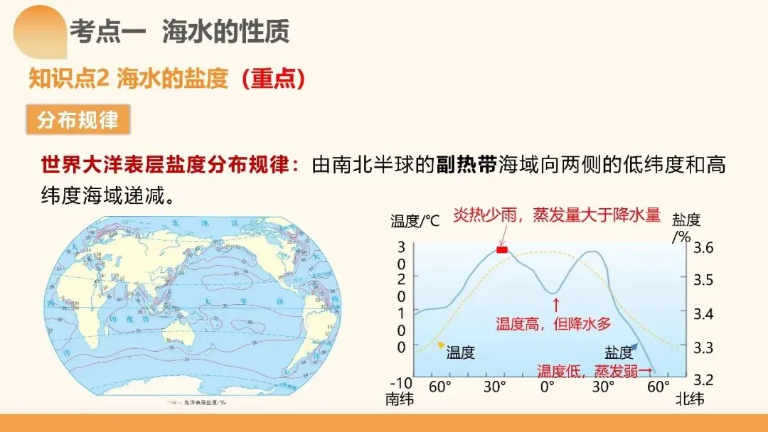 2027年高考地理一轮复习第11讲 海水的性质和海水的运动(课件)(新教材新)海水运动不是“背洋流”,真正要掌握的是背后的逻辑-第7张图片-四季读书网