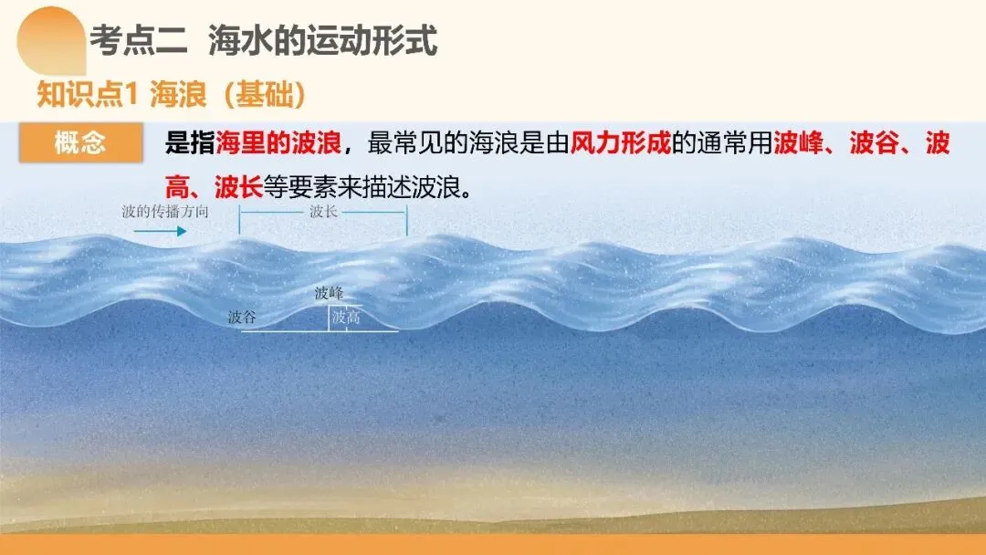 2027年高考地理一轮复习第11讲 海水的性质和海水的运动(课件)(新教材新)海水运动不是“背洋流”,真正要掌握的是背后的逻辑-第13张图片-四季读书网