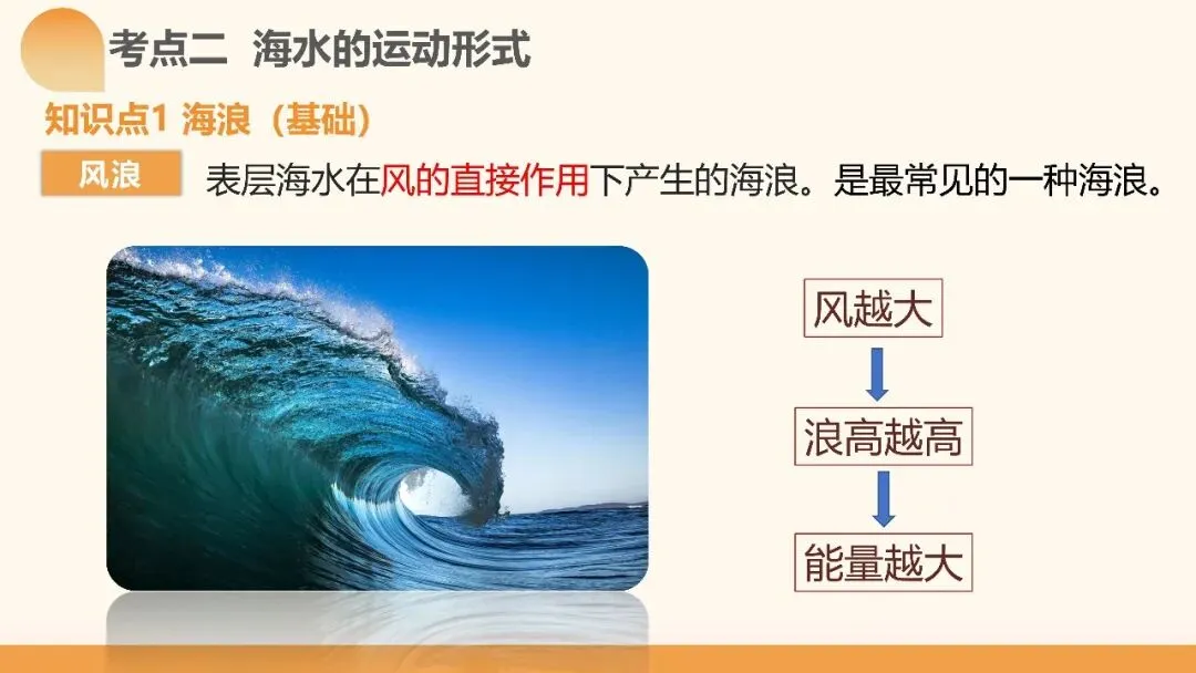 2027年高考地理一轮复习第11讲 海水的性质和海水的运动(课件)(新教材新)海水运动不是“背洋流”,真正要掌握的是背后的逻辑-第15张图片-四季读书网