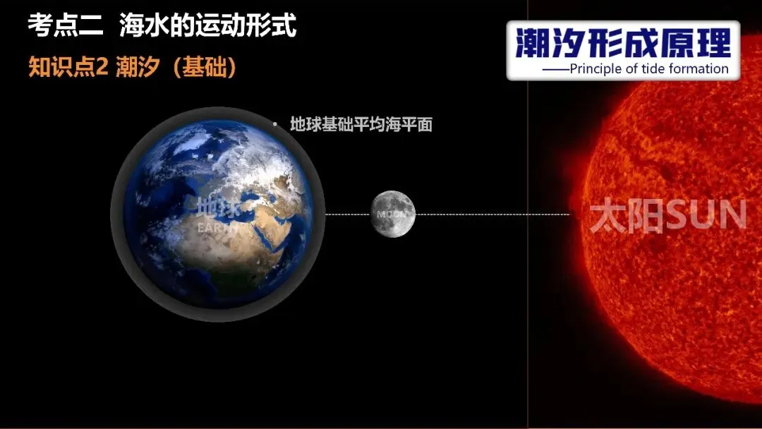 2027年高考地理一轮复习第11讲 海水的性质和海水的运动(课件)(新教材新)海水运动不是“背洋流”,真正要掌握的是背后的逻辑-第23张图片-四季读书网