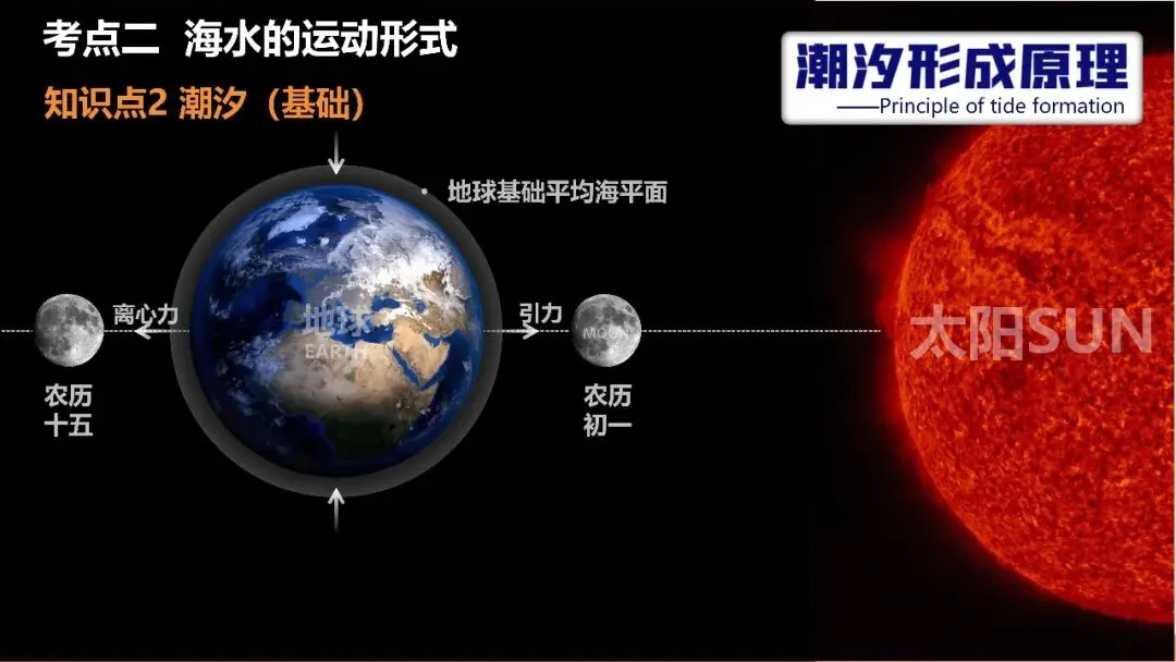 2027年高考地理一轮复习第11讲 海水的性质和海水的运动(课件)(新教材新)海水运动不是“背洋流”,真正要掌握的是背后的逻辑-第24张图片-四季读书网