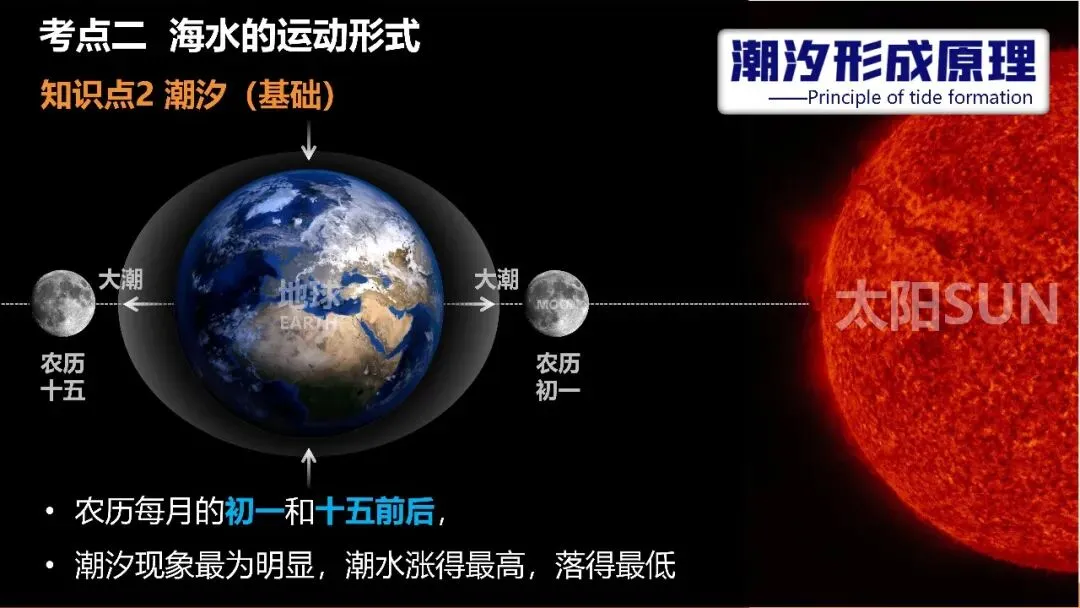 2027年高考地理一轮复习第11讲 海水的性质和海水的运动(课件)(新教材新)海水运动不是“背洋流”,真正要掌握的是背后的逻辑-第25张图片-四季读书网