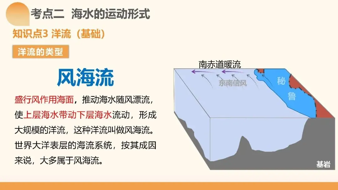 2027年高考地理一轮复习第11讲 海水的性质和海水的运动(课件)(新教材新)海水运动不是“背洋流”,真正要掌握的是背后的逻辑-第30张图片-四季读书网