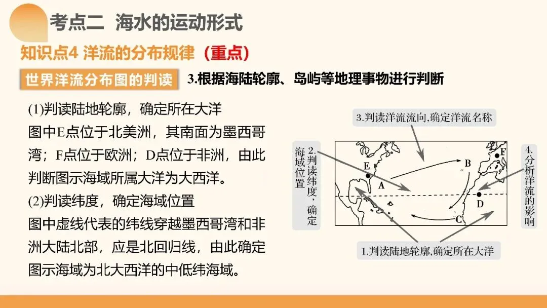 2027年高考地理一轮复习第11讲 海水的性质和海水的运动(课件)(新教材新)海水运动不是“背洋流”,真正要掌握的是背后的逻辑-第33张图片-四季读书网