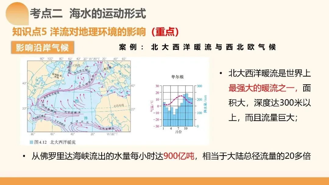 2027年高考地理一轮复习第11讲 海水的性质和海水的运动(课件)(新教材新)海水运动不是“背洋流”,真正要掌握的是背后的逻辑-第37张图片-四季读书网