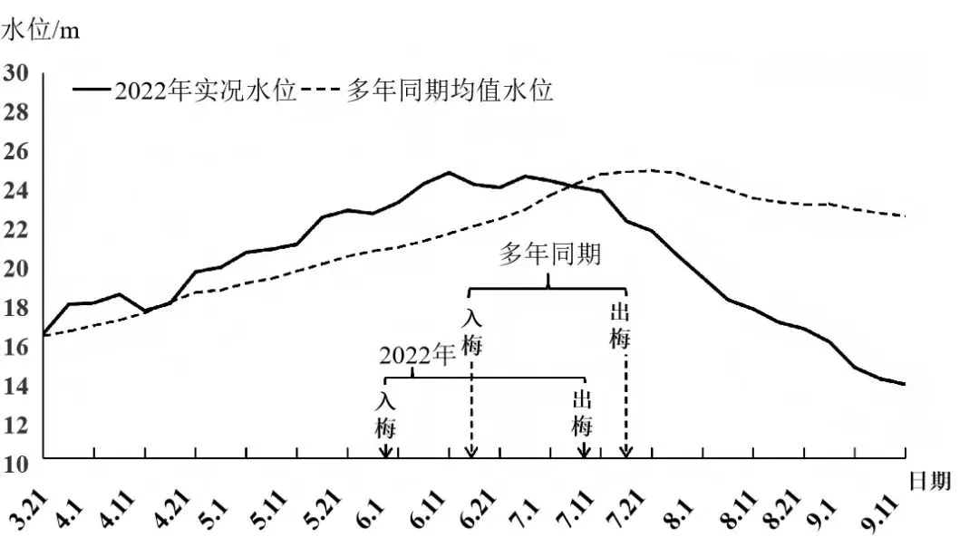 高考地理综合题限时练(82)旱灾-第6张图片-四季读书网
