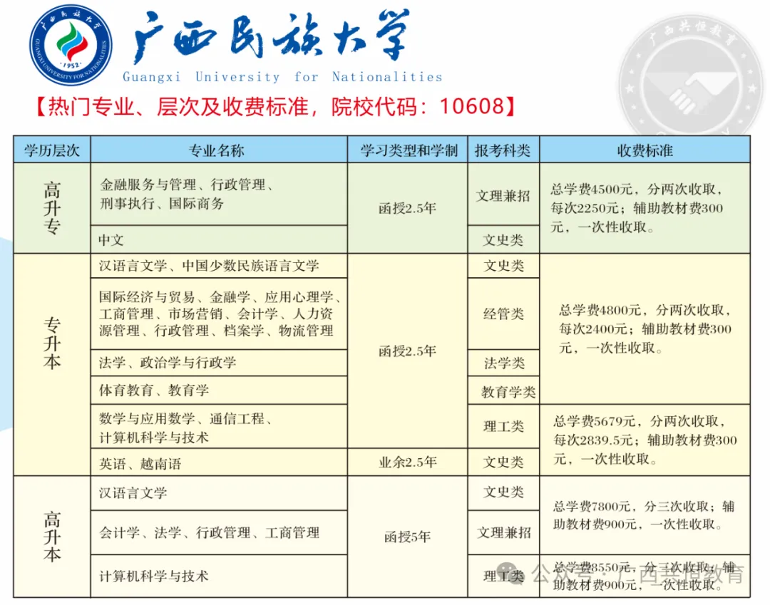 2027年成人高考正在报名中!首次报考的同学看过来,附报名详细流程→-第4张图片-四季读书网 2027年成人高考正在报名中!首次报考的同学看过来,附报名详细流程→-第4张图片-四季读书网