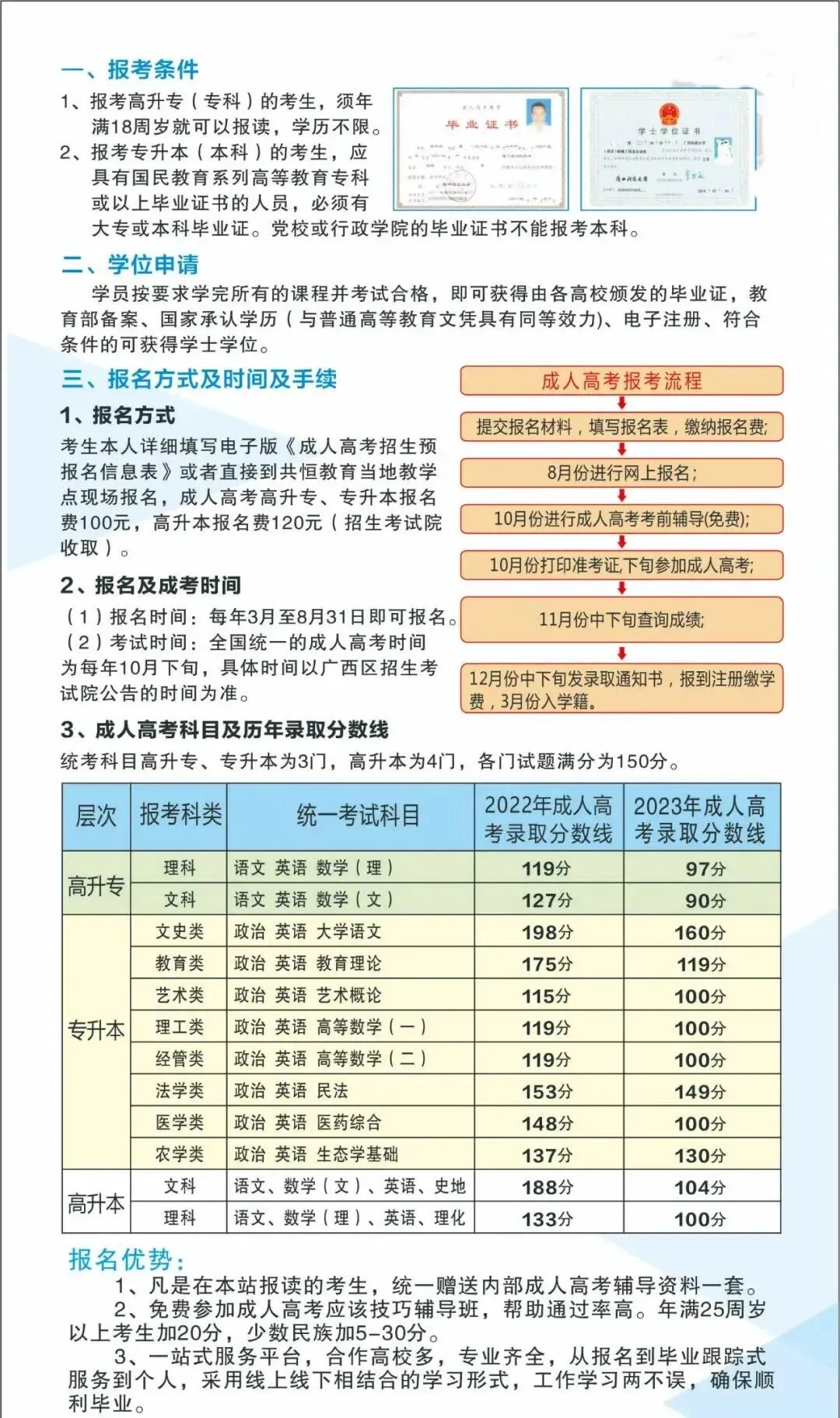 2027年成人高考正在报名中!首次报考的同学看过来,附报名详细流程→-第11张图片-四季读书网 2027年成人高考正在报名中!首次报考的同学看过来,附报名详细流程→-第11张图片-四季读书网