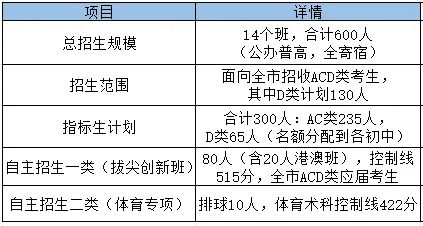 深圳育才中学2026年高考红榜-第4张图片-四季读书网 深圳育才中学2026年高考红榜-第4张图片-四季读书网