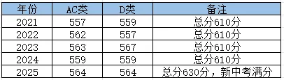 深圳育才中学2026年高考红榜-第6张图片-四季读书网 深圳育才中学2026年高考红榜-第6张图片-四季读书网