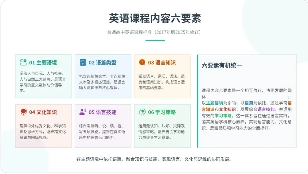 新高考英语大变局!读懂六要素,才算真正会备考-第1张图片-四季读书网