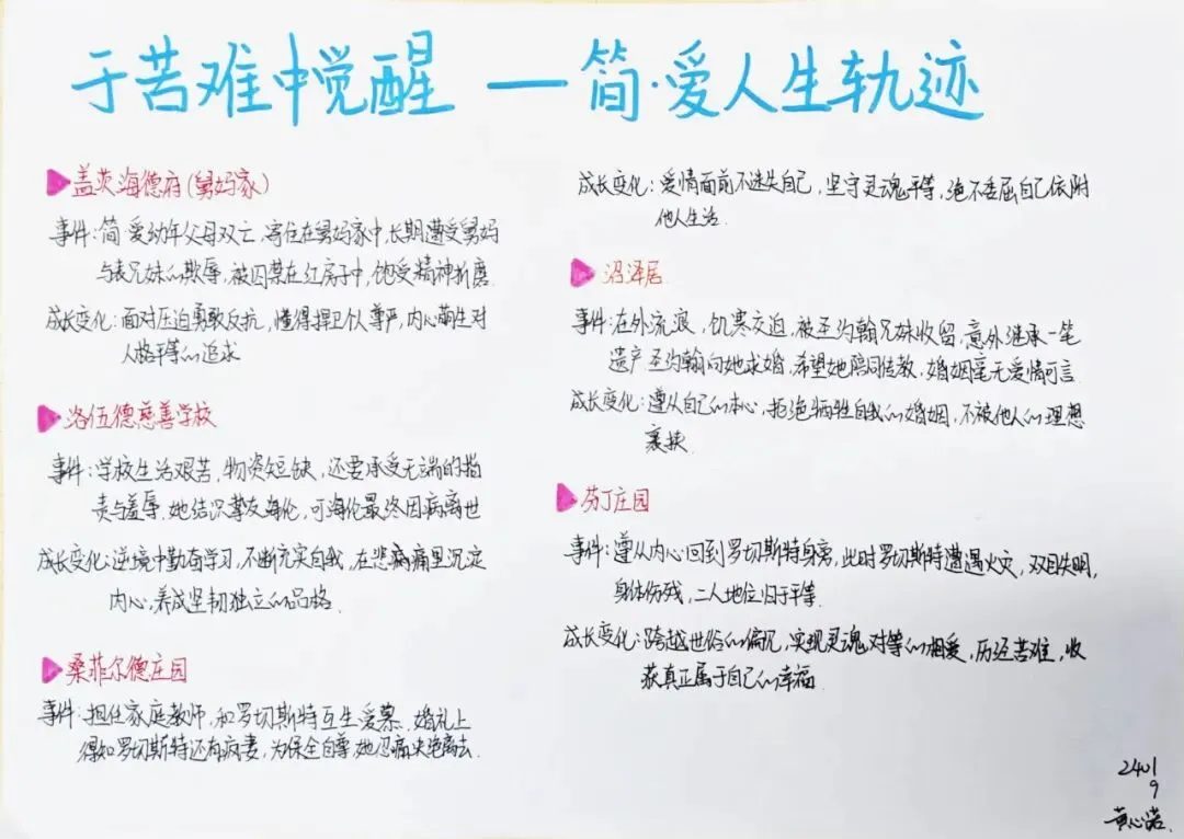 追踪人物足迹,绘制成长轨迹 | 初三语文组学科活动之《简·爱》人生图谱绘制-第3张图片-四季读书网 追踪人物足迹,绘制成长轨迹 | 初三语文组学科活动之《简·爱》人生图谱绘制-第3张图片-四季读书网