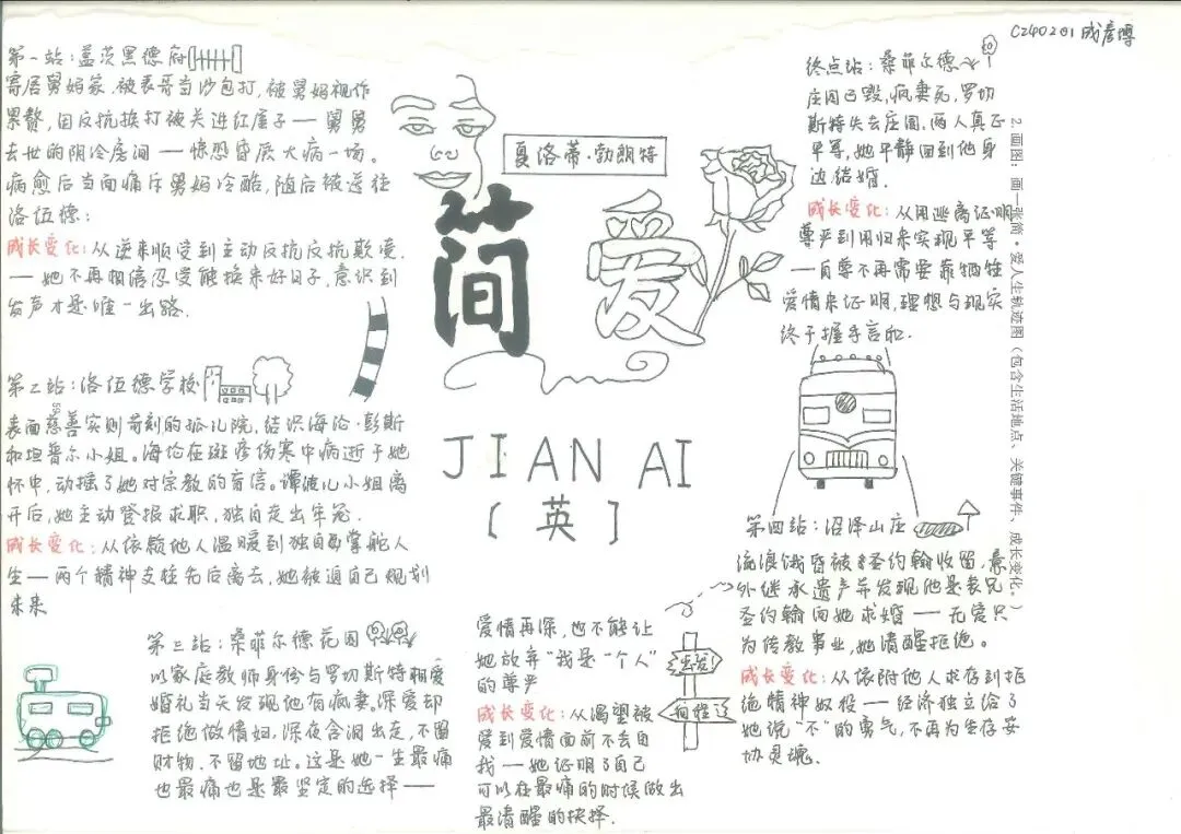 追踪人物足迹,绘制成长轨迹 | 初三语文组学科活动之《简·爱》人生图谱绘制-第5张图片-四季读书网 追踪人物足迹,绘制成长轨迹 | 初三语文组学科活动之《简·爱》人生图谱绘制-第5张图片-四季读书网