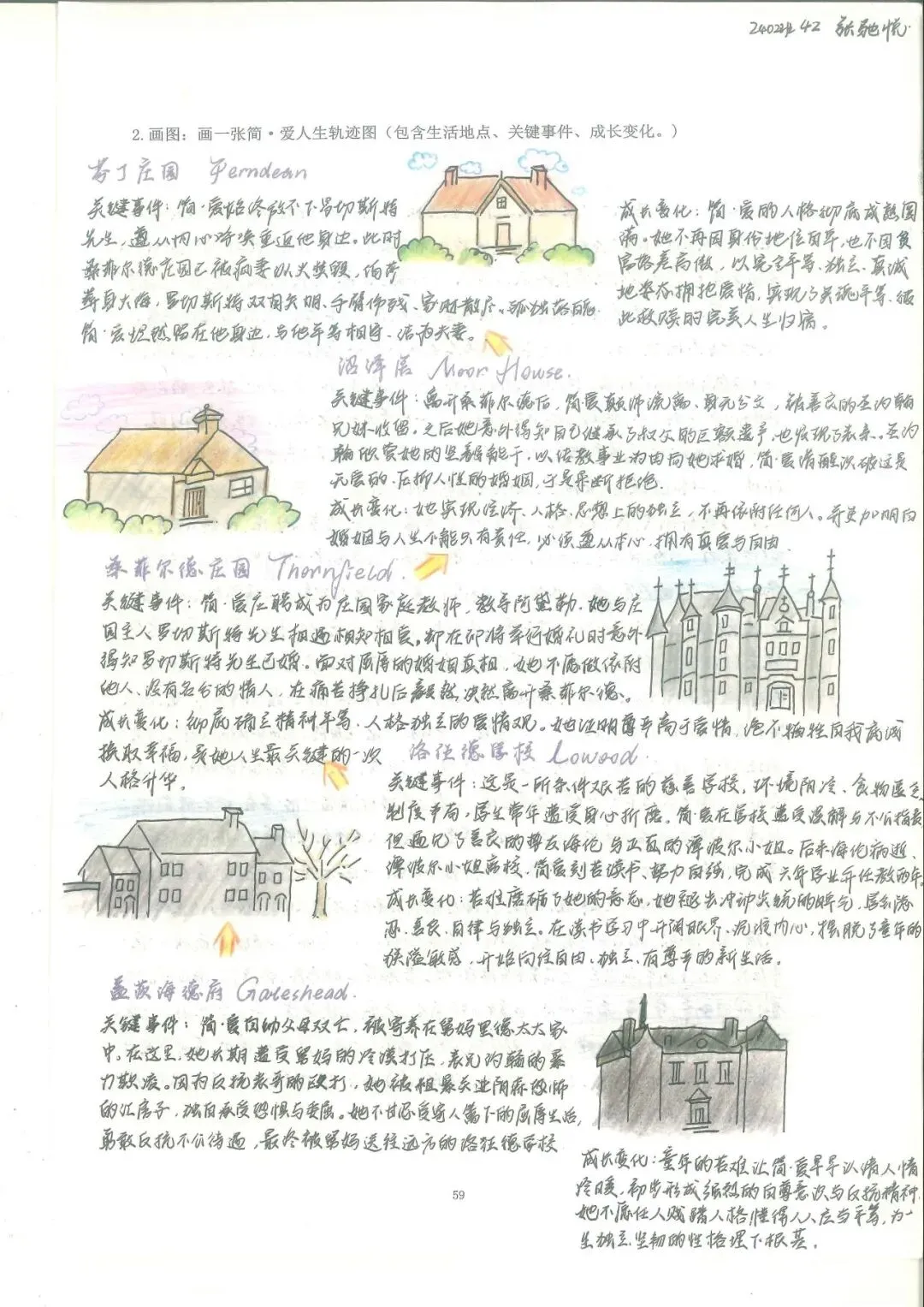 追踪人物足迹,绘制成长轨迹 | 初三语文组学科活动之《简·爱》人生图谱绘制-第6张图片-四季读书网 追踪人物足迹,绘制成长轨迹 | 初三语文组学科活动之《简·爱》人生图谱绘制-第6张图片-四季读书网