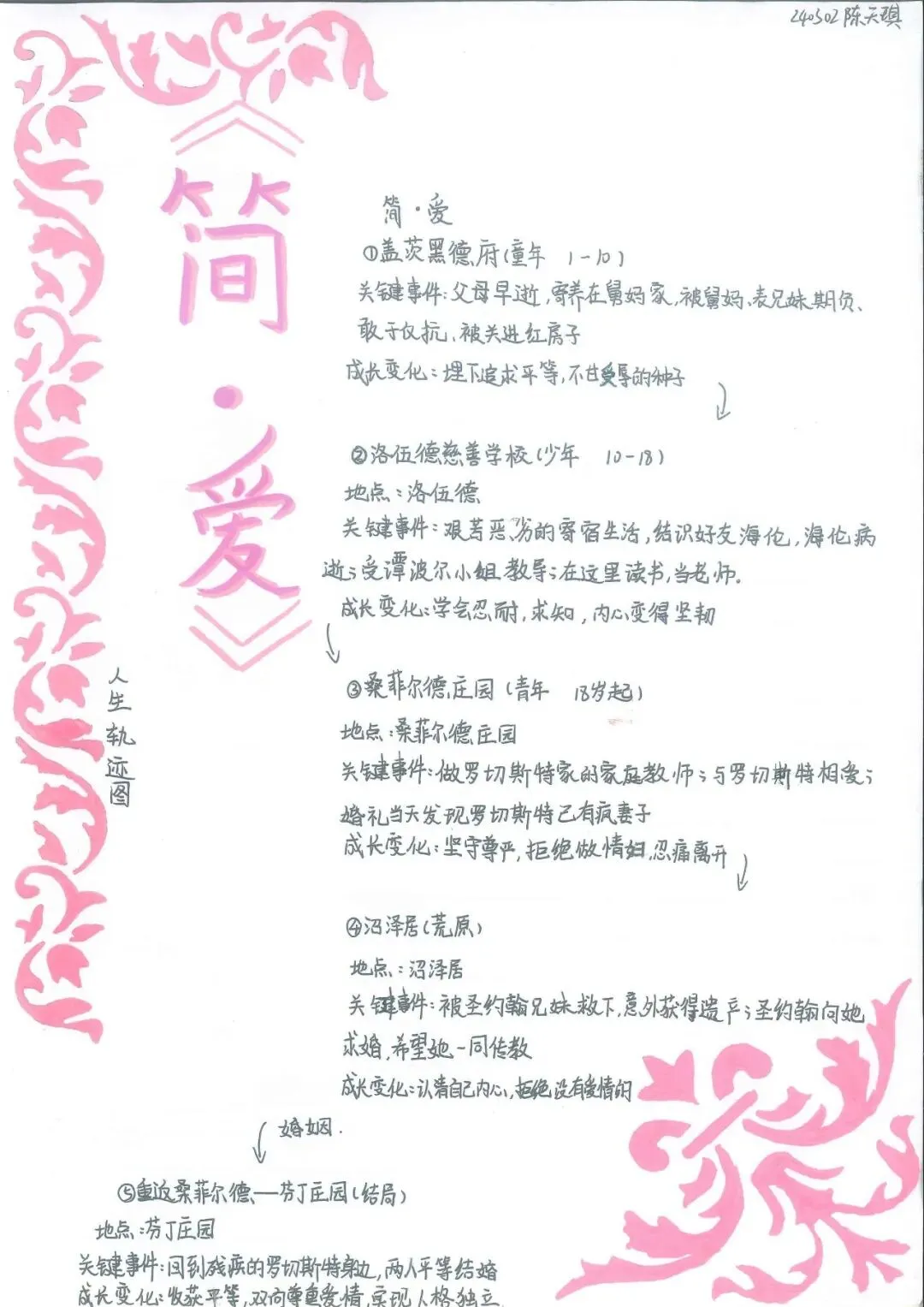 追踪人物足迹,绘制成长轨迹 | 初三语文组学科活动之《简·爱》人生图谱绘制-第7张图片-四季读书网 追踪人物足迹,绘制成长轨迹 | 初三语文组学科活动之《简·爱》人生图谱绘制-第7张图片-四季读书网