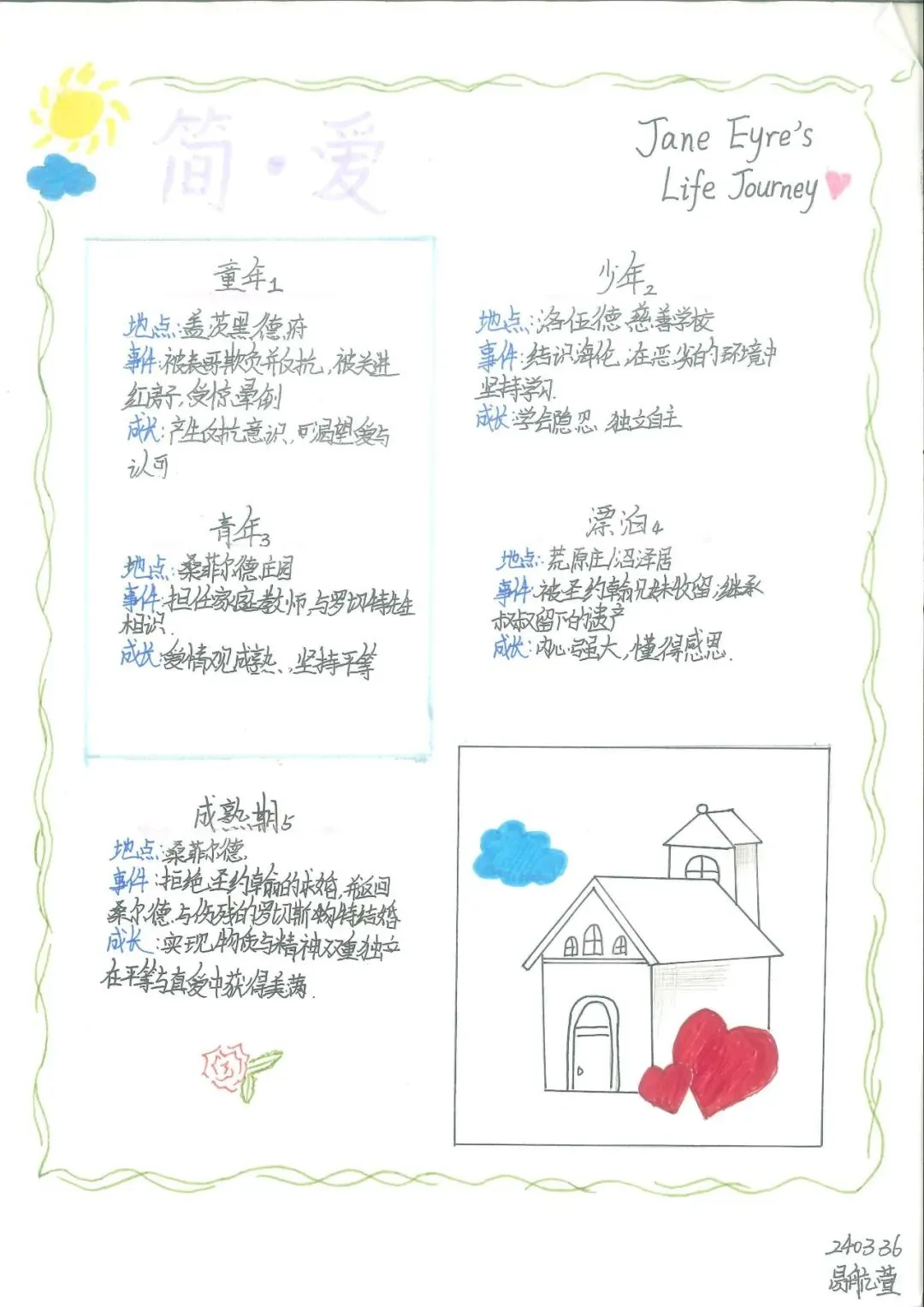追踪人物足迹,绘制成长轨迹 | 初三语文组学科活动之《简·爱》人生图谱绘制-第8张图片-四季读书网 追踪人物足迹,绘制成长轨迹 | 初三语文组学科活动之《简·爱》人生图谱绘制-第8张图片-四季读书网