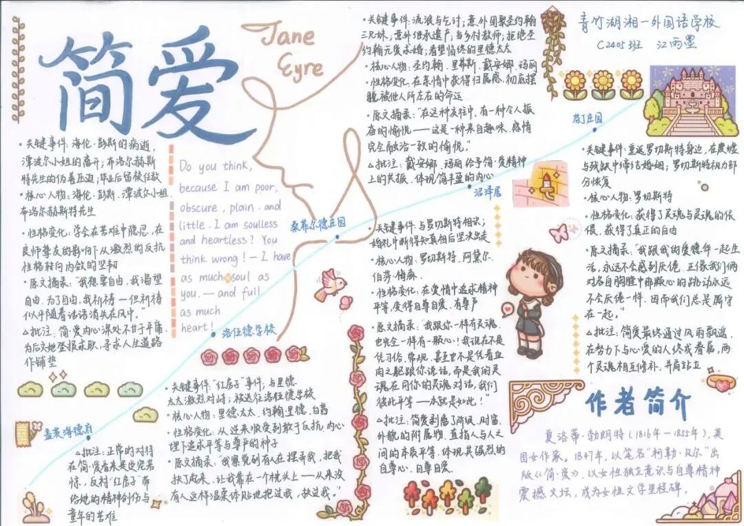 追踪人物足迹,绘制成长轨迹 | 初三语文组学科活动之《简·爱》人生图谱绘制-第11张图片-四季读书网 追踪人物足迹,绘制成长轨迹 | 初三语文组学科活动之《简·爱》人生图谱绘制-第11张图片-四季读书网