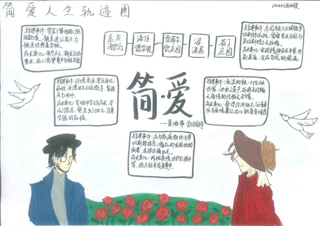 追踪人物足迹,绘制成长轨迹 | 初三语文组学科活动之《简·爱》人生图谱绘制-第13张图片-四季读书网 追踪人物足迹,绘制成长轨迹 | 初三语文组学科活动之《简·爱》人生图谱绘制-第13张图片-四季读书网